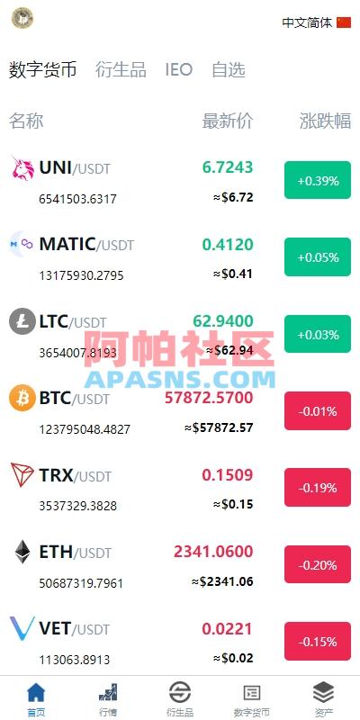 新版多语言交易所系统/虚拟币外汇交易/期权合约交易