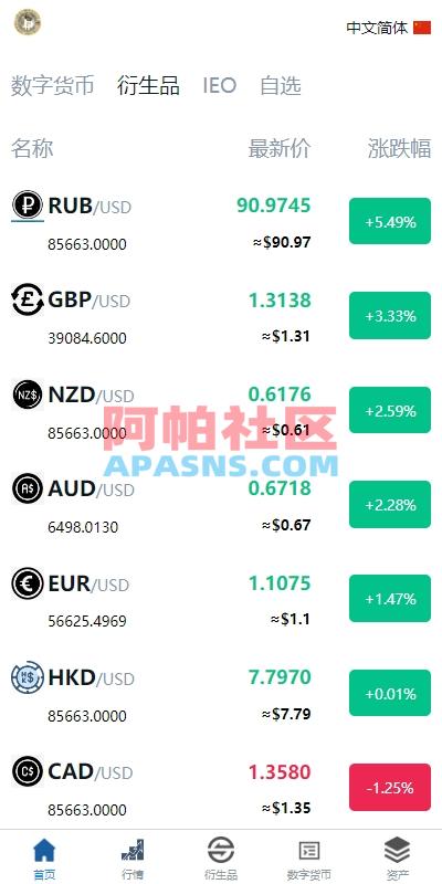 新版多语言交易所系统/虚拟币外汇交易/期权合约交易