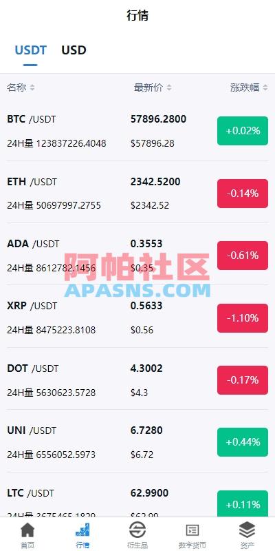 新版多语言交易所系统/虚拟币外汇交易/期权合约交易