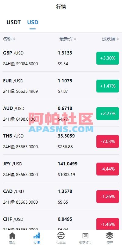 新版多语言交易所系统/虚拟币外汇交易/期权合约交易