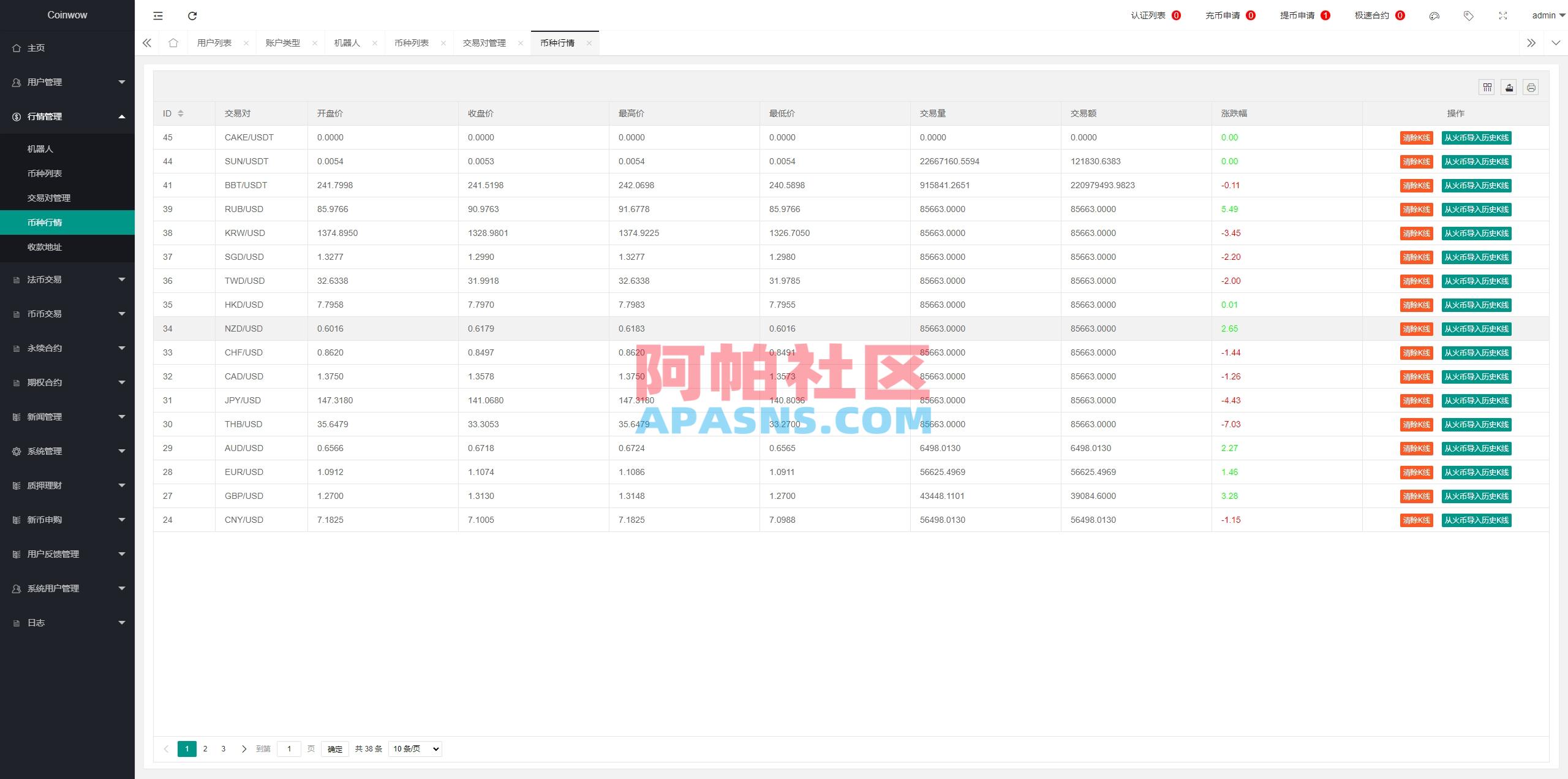 新版多语言交易所系统/虚拟币外汇交易/期权合约交易