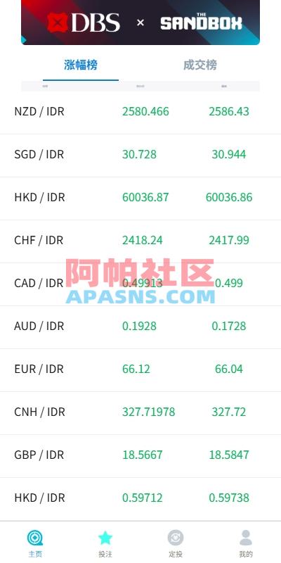 多语言外汇微盘系统/海外微交易/实名认证/前端uniapp