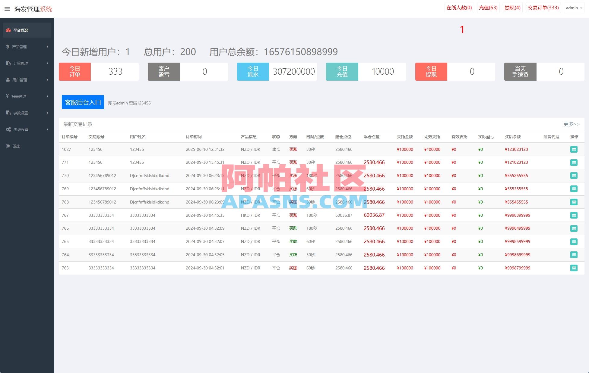 多语言外汇微盘系统/海外微交易/实名认证/前端uniapp