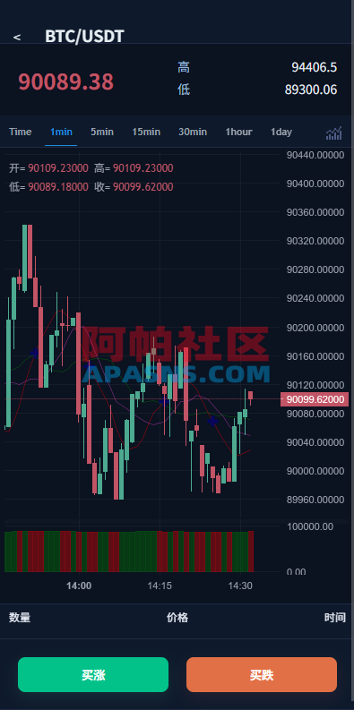多语言微盘系统/虚拟币微交易/时间盘/秒合约
