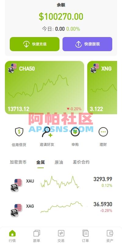 多语言ST7交易所系统/外汇/虚拟币/跟单/K线控制