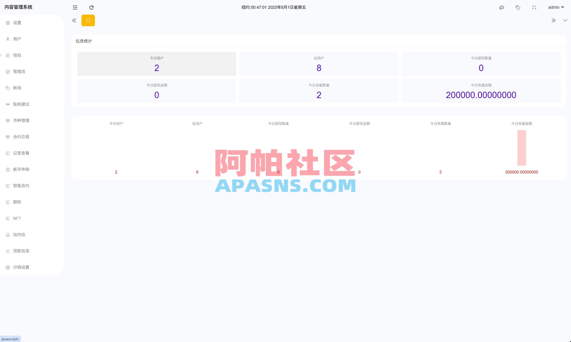多语言ST7交易所系统/外汇/虚拟币/跟单/K线控制