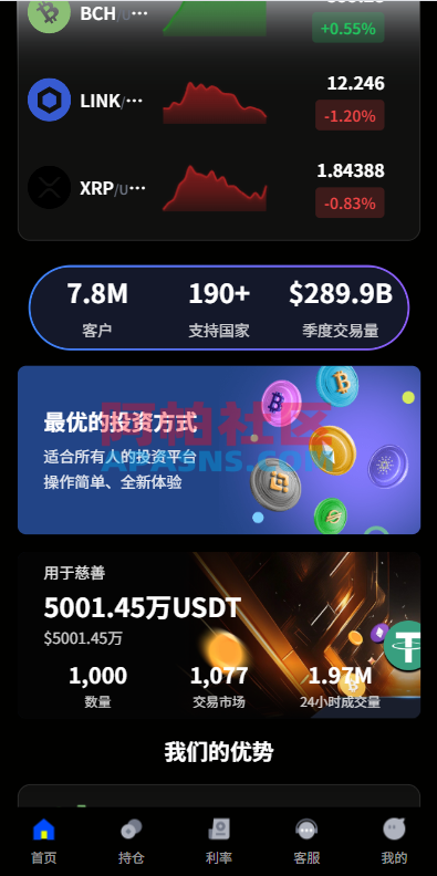 多语言虚拟币微盘系统/秒合约交易/信用分/实名认证