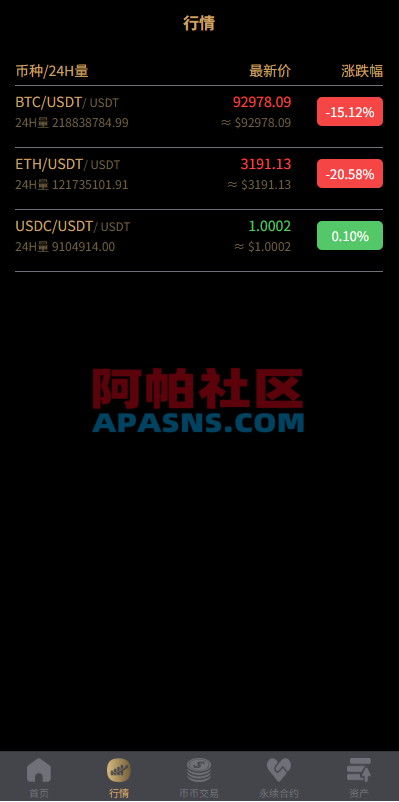 多语言交易所/币币期权/永续合约/申购/C2C/贷款理财