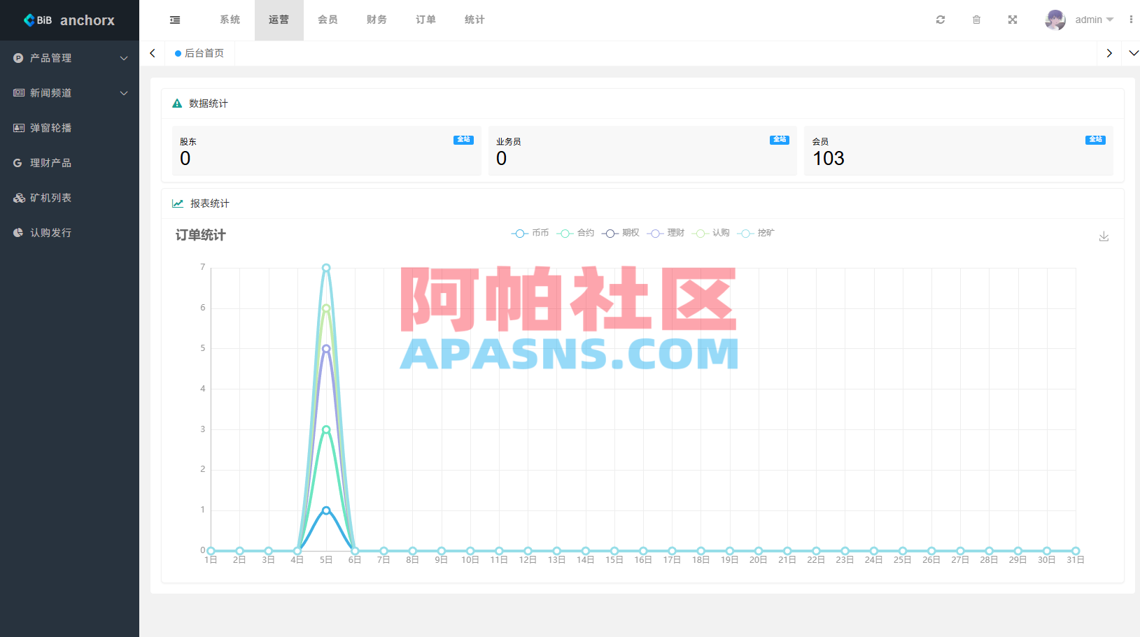 多语言交易所/币币期权/永续合约/申购/C2C/贷款理财