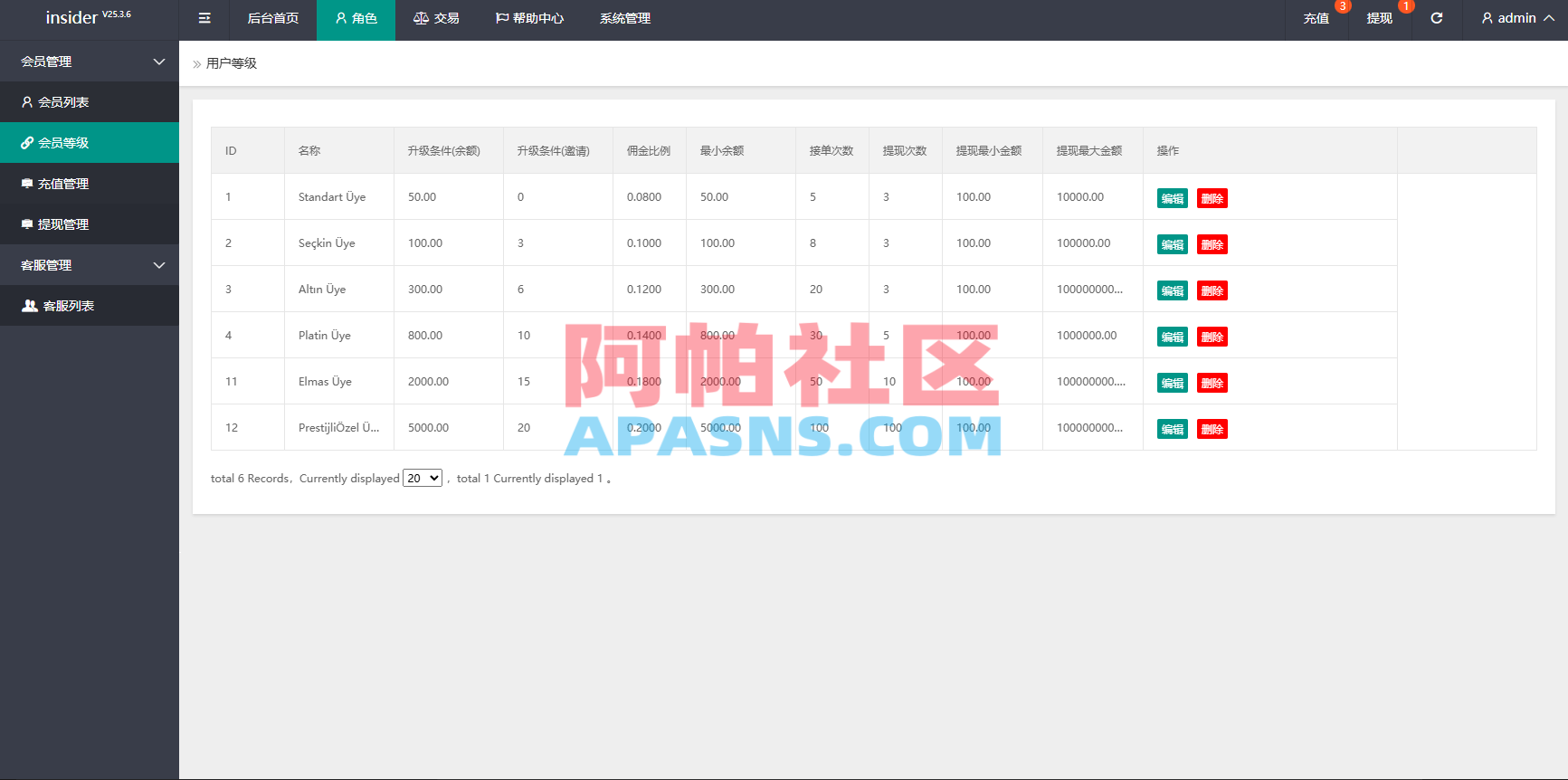 海外抢单刷单系统/信誉分/签到工资/多语言刷单