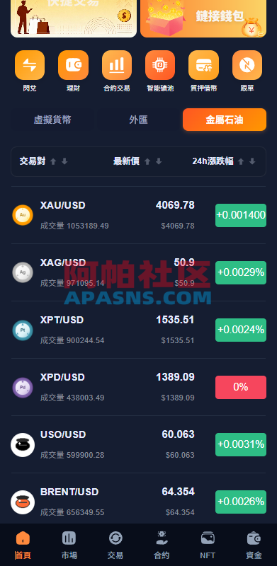 多语言交易所系统/永续合约交割合约/K线控制/C2C/借币