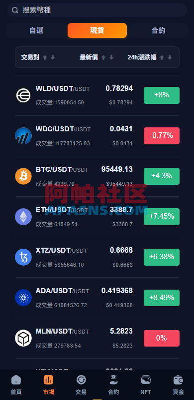 多语言交易所系统/永续合约交割合约/K线控制/C2C/借币