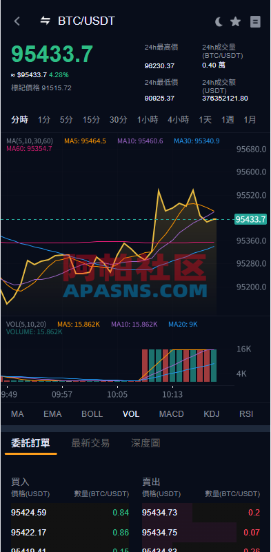 多语言交易所系统/永续合约交割合约/K线控制/C2C/借币