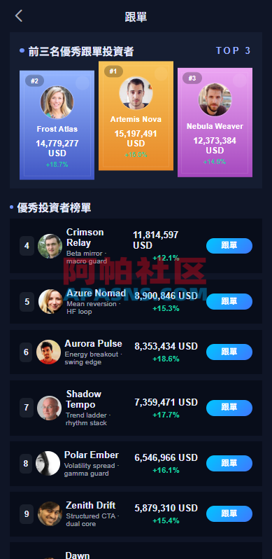 多语言交易所系统/永续合约交割合约/K线控制/C2C/借币