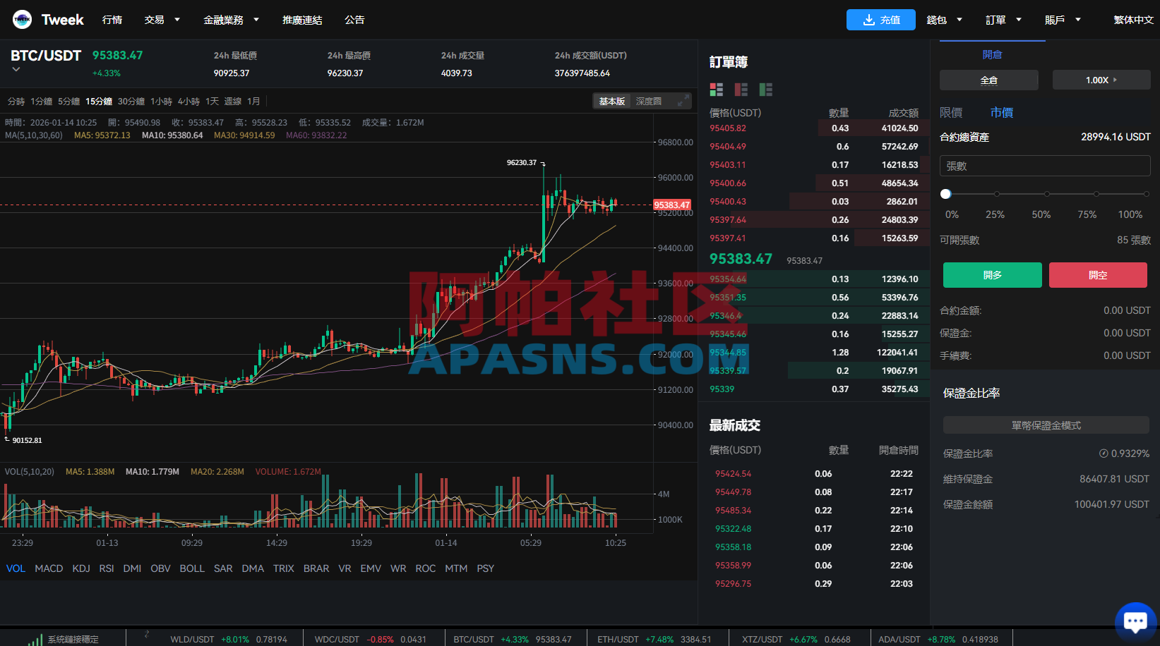多语言交易所系统/永续合约交割合约/K线控制/C2C/借币