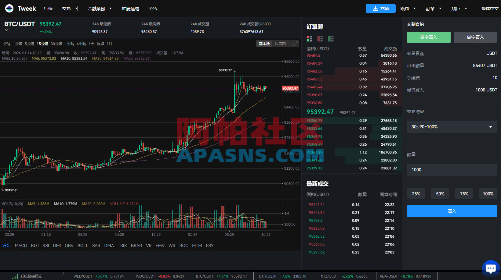多语言交易所系统/永续合约交割合约/K线控制/C2C/借币