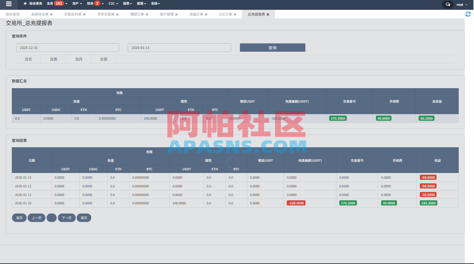 多语言交易所系统/永续合约交割合约/K线控制/C2C/借币