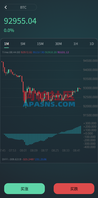 海外虚拟币微盘系统/信用分/实名认证/多语言微交易