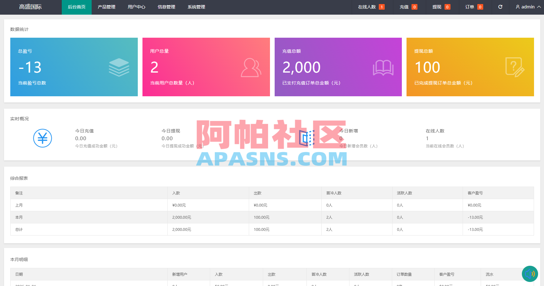 海外虚拟币微盘系统/信用分/实名认证/多语言微交易