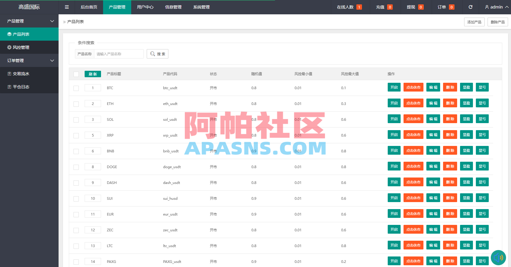 海外虚拟币微盘系统/信用分/实名认证/多语言微交易
