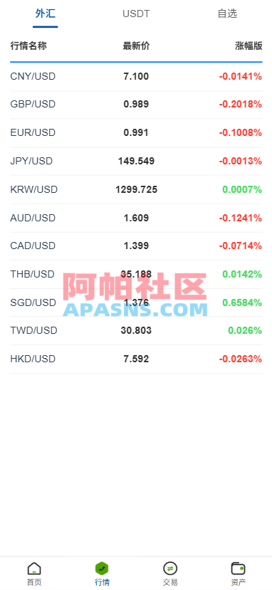 多语言微交易/虚拟币外汇交易/时间盘/微盘系统