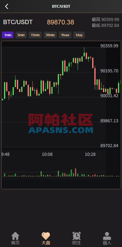 海外虚拟币竞猜投注/区块链竞猜游戏/开奖预设