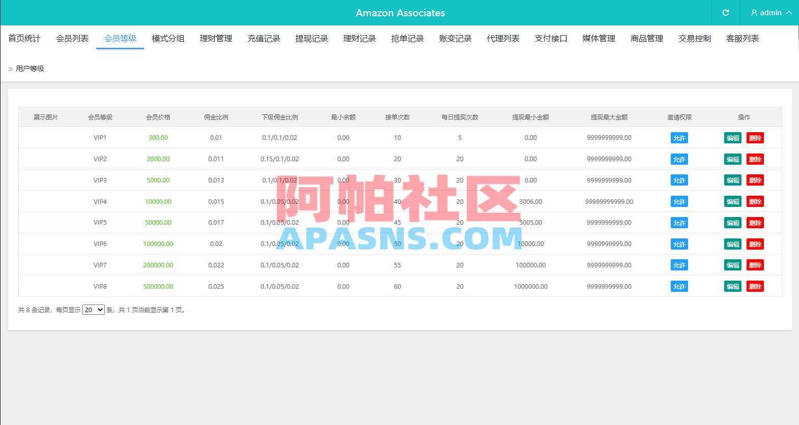 多语言奢饰品刷单系统/卡单/打针/信誉分/海外刷单