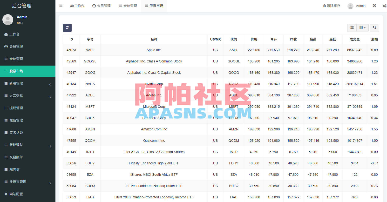 多语言海外股票系统/大宗交易/新股认购/产品理财