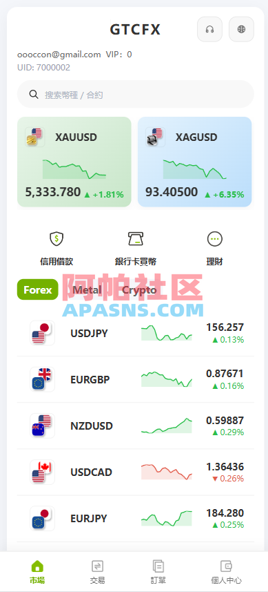 海外st7交易所系统/外汇/虚拟币/贷款/理财/AI控盘