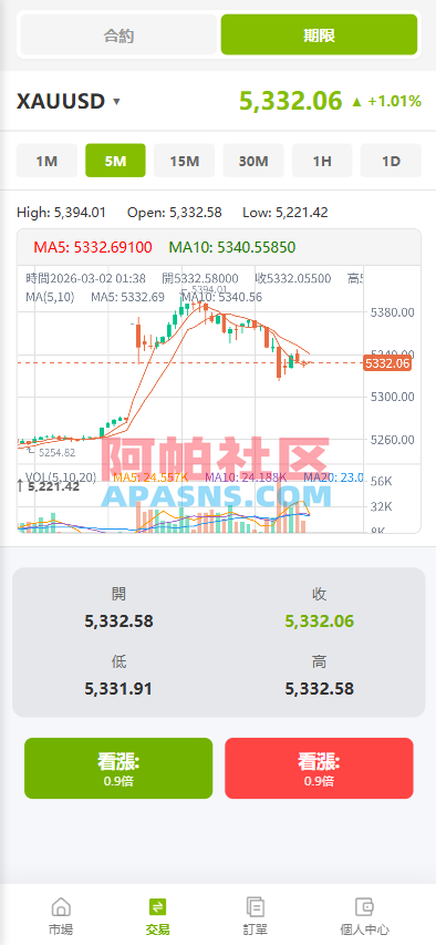 海外st7交易所系统/外汇/虚拟币/贷款/理财/AI控盘