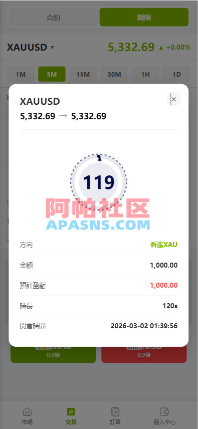 海外st7交易所系统/外汇/虚拟币/贷款/理财/AI控盘