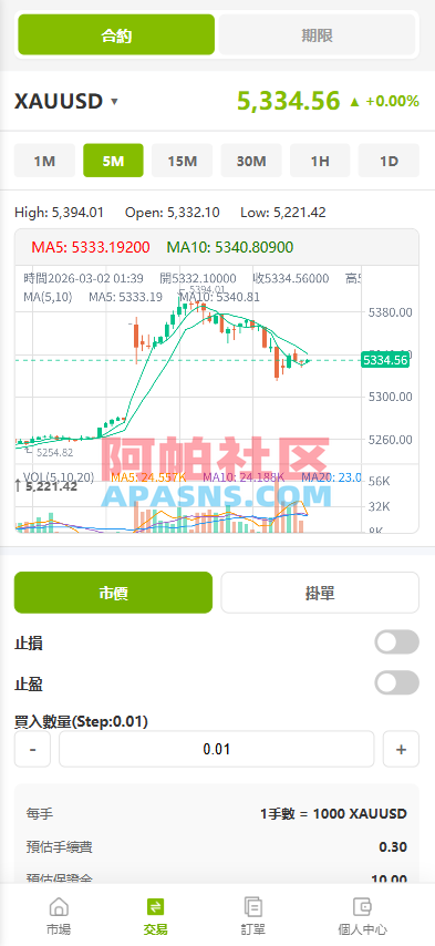 海外st7交易所系统/外汇/虚拟币/贷款/理财/AI控盘