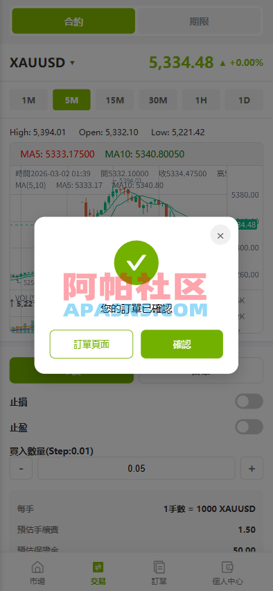 海外st7交易所系统/外汇/虚拟币/贷款/理财/AI控盘