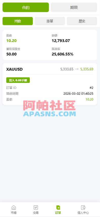 海外st7交易所系统/外汇/虚拟币/贷款/理财/AI控盘