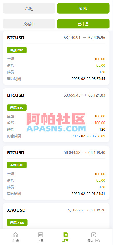 海外st7交易所系统/外汇/虚拟币/贷款/理财/AI控盘