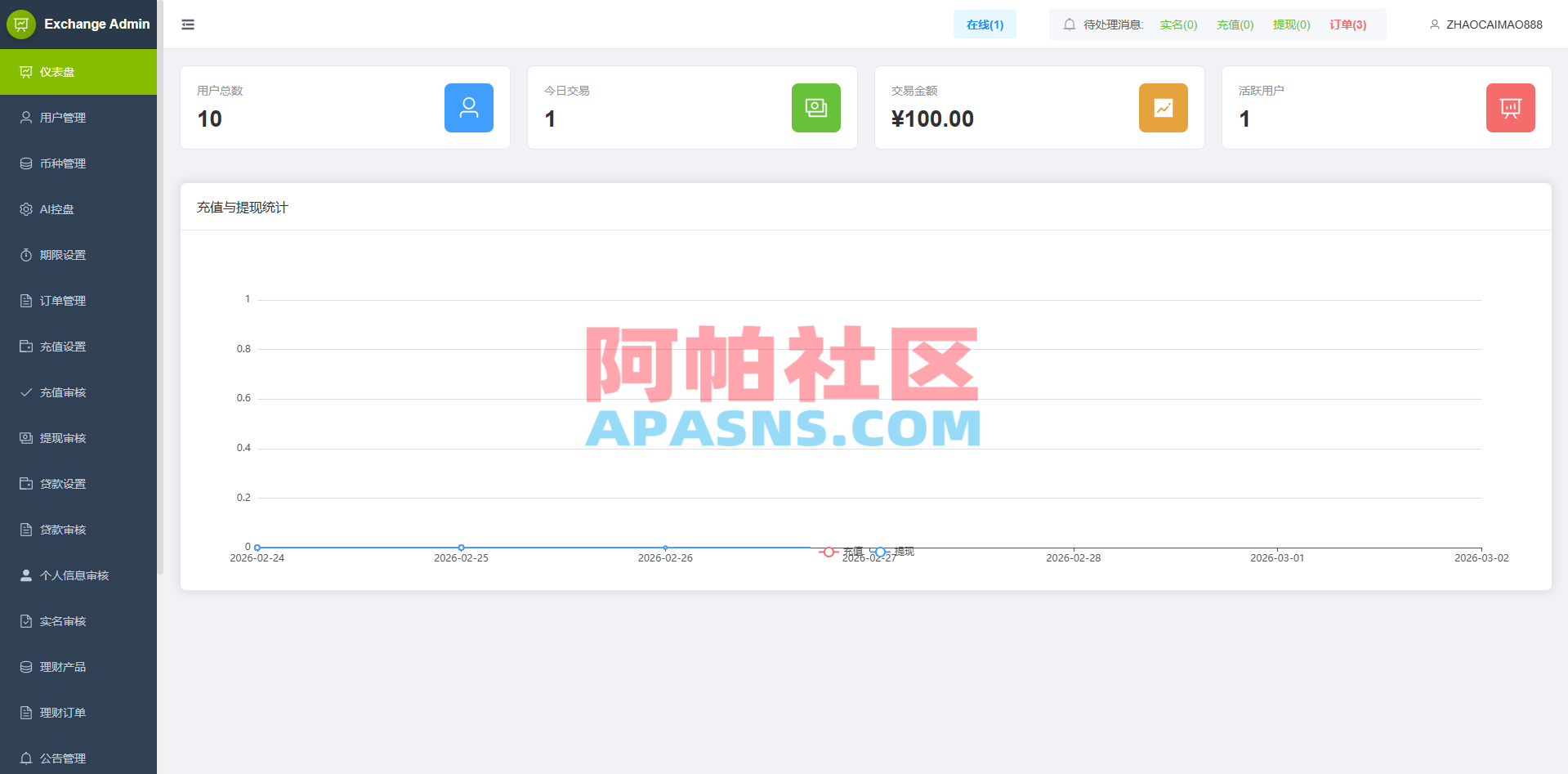 海外st7交易所系统/外汇/虚拟币/贷款/理财/AI控盘