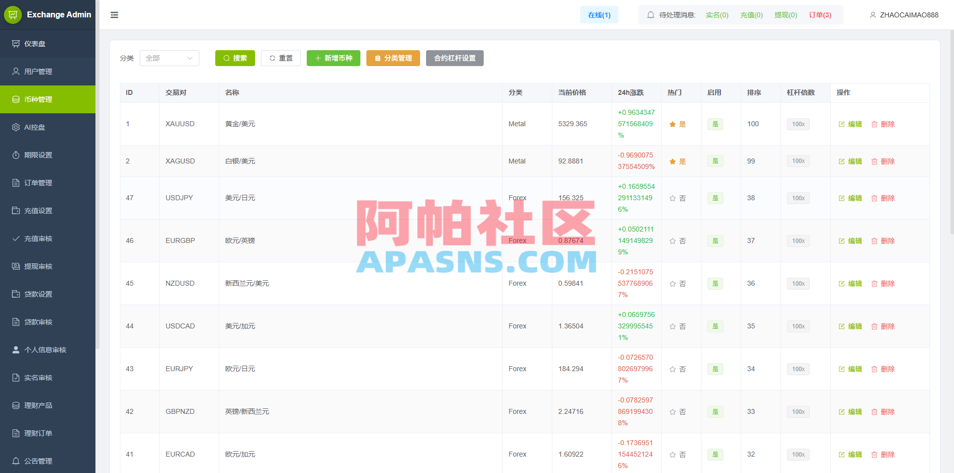 海外st7交易所系统/外汇/虚拟币/贷款/理财/AI控盘