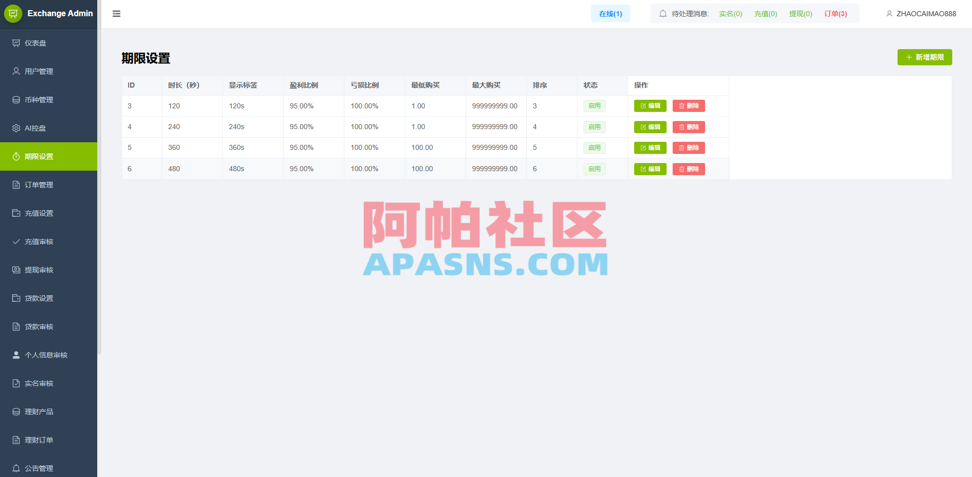 海外st7交易所系统/外汇/虚拟币/贷款/理财/AI控盘