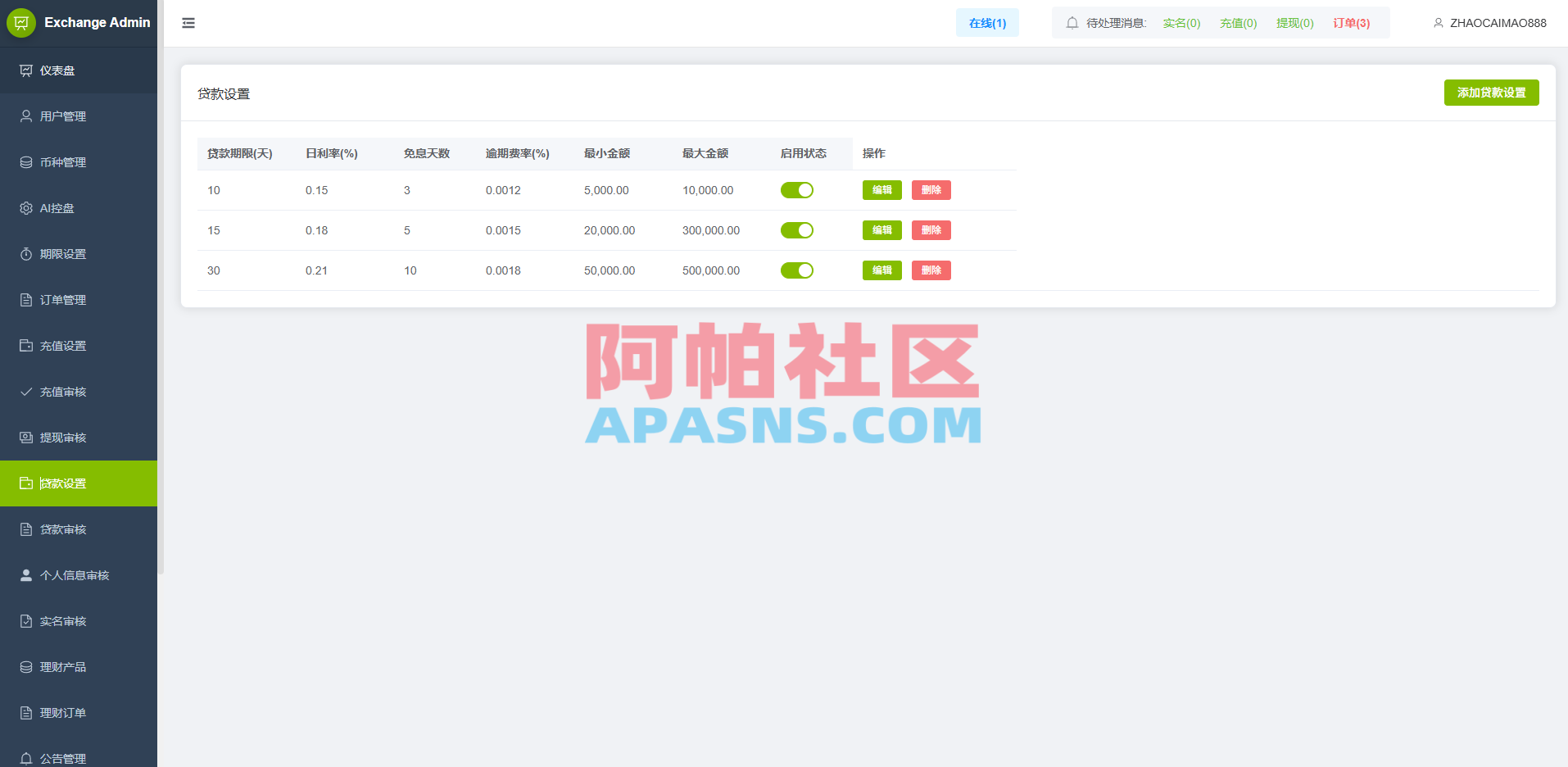 海外st7交易所系统/外汇/虚拟币/贷款/理财/AI控盘