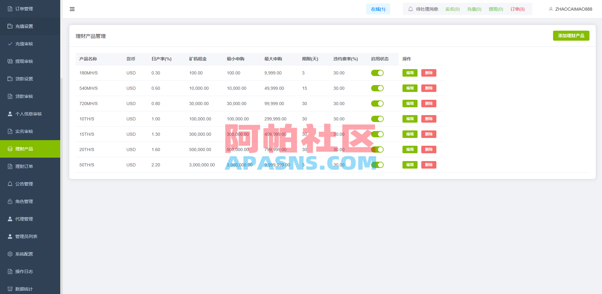 海外st7交易所系统/外汇/虚拟币/贷款/理财/AI控盘