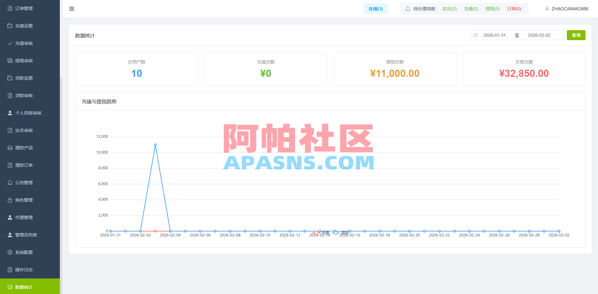 海外st7交易所系统/外汇/虚拟币/贷款/理财/AI控盘