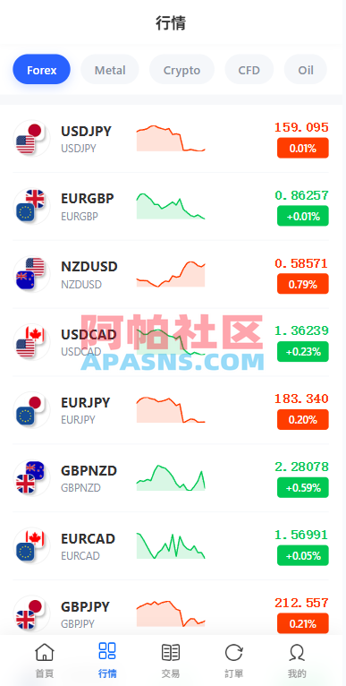 多语言DAPP综合盘交易所/外汇/虚拟币/贵金属/AI控盘