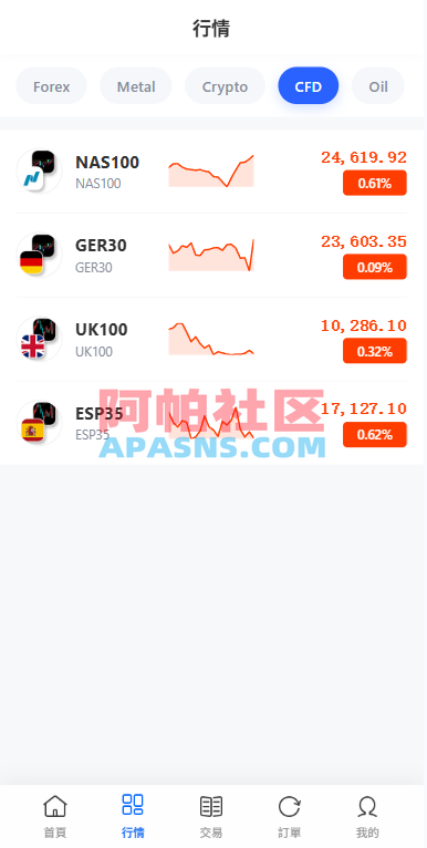 多语言DAPP综合盘交易所/外汇/虚拟币/贵金属/AI控盘