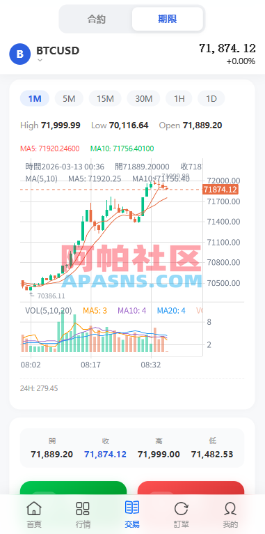 多语言DAPP综合盘交易所/外汇/虚拟币/贵金属/AI控盘