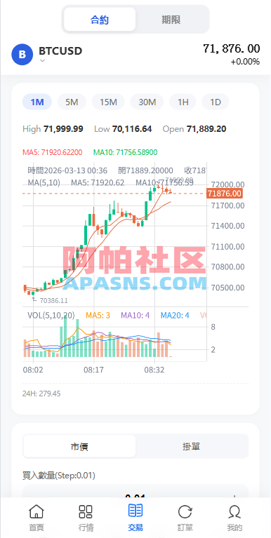 多语言DAPP综合盘交易所/外汇/虚拟币/贵金属/AI控盘