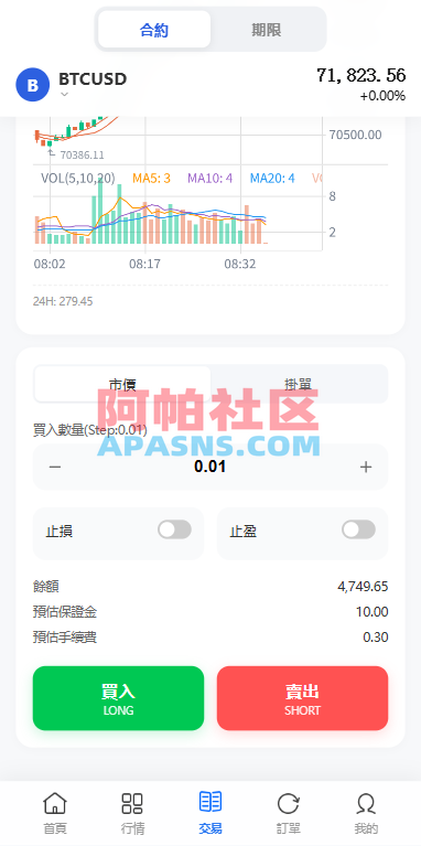 多语言DAPP综合盘交易所/外汇/虚拟币/贵金属/AI控盘
