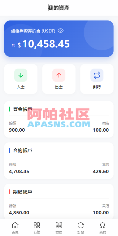多语言DAPP综合盘交易所/外汇/虚拟币/贵金属/AI控盘