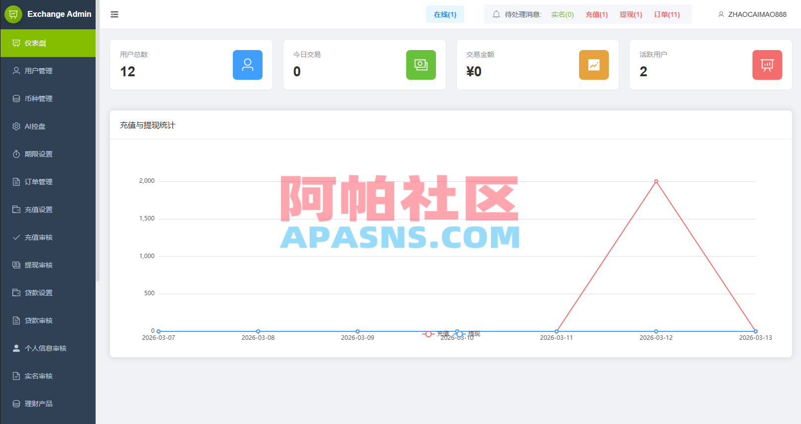 多语言DAPP综合盘交易所/外汇/虚拟币/贵金属/AI控盘