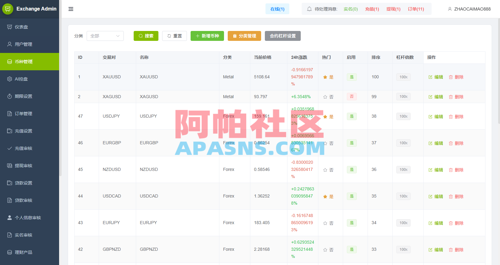 多语言DAPP综合盘交易所/外汇/虚拟币/贵金属/AI控盘