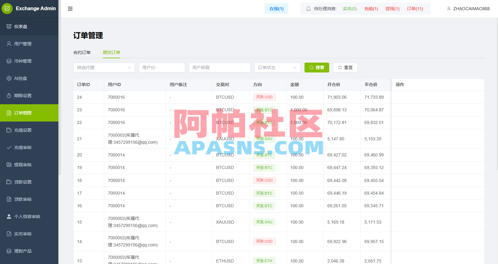 多语言DAPP综合盘交易所/外汇/虚拟币/贵金属/AI控盘